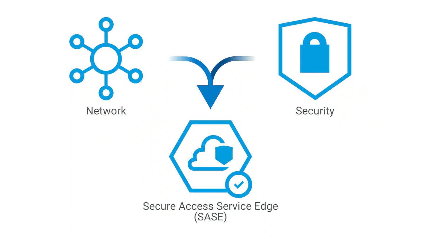 Understanding Secure Access Service Edge Sase Huawei Enterprise