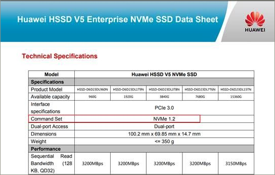 fe orquesta Generalmente hablando The Differences Between NVMe SSD And SAS SSD