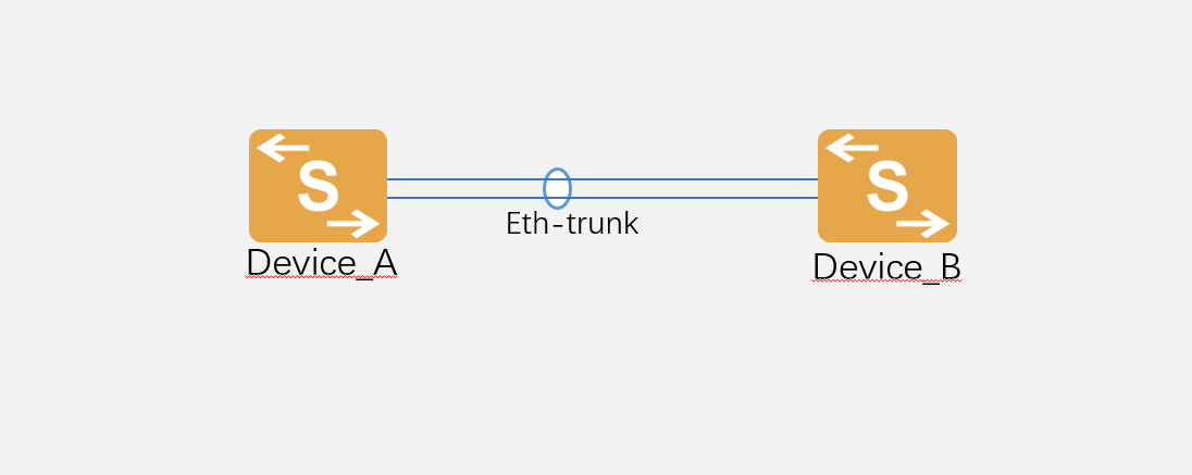 Eth trunk huawei настройка