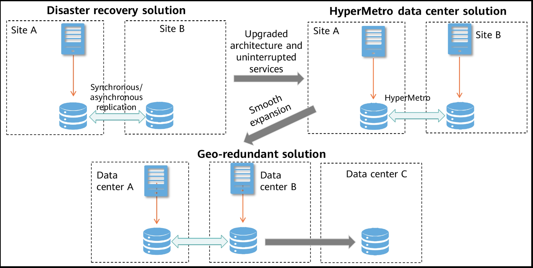 Storage Data Protection Technologies: HyperMetro - Huawei Enterprise ...