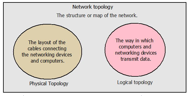 physical-and-logical-network-topology-huawei-enterprise-support-community