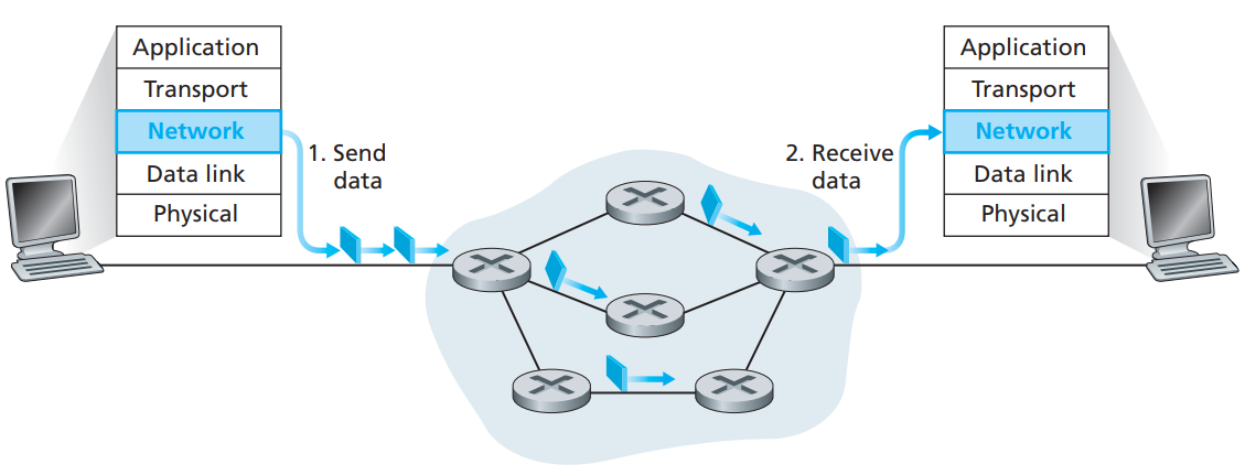 Network link. Data link. WSUS Datagram. Подключение по схеме transport Network.