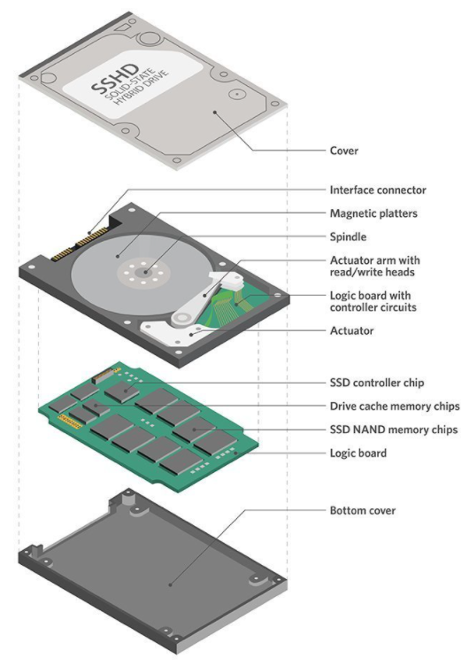 Page 3 of Hybrid hard drives vs. SSD Huawei Community