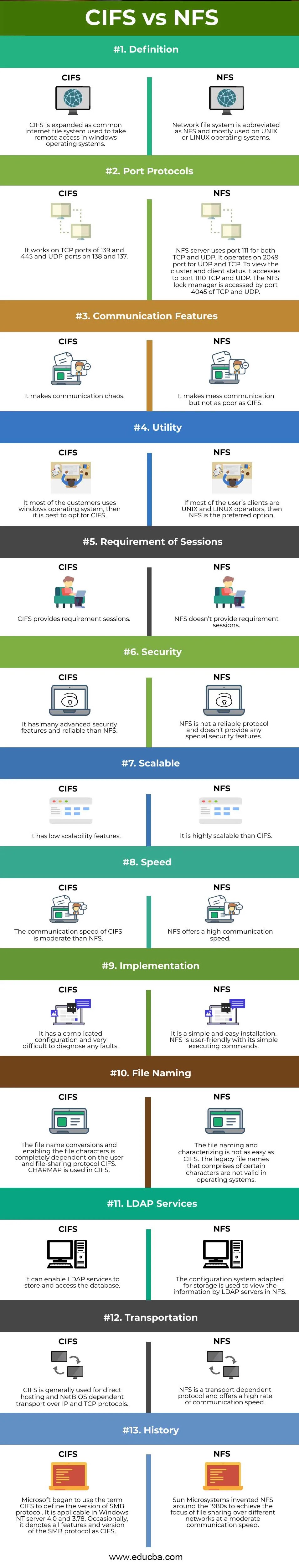 what-is-the-difference-between-nfs-sharing-and-cifs-sharing-huawei