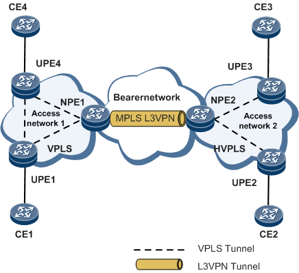 Overview of L3 VPN MPLS and L2 VPN MPLS - Huawei Enterprise Support ...