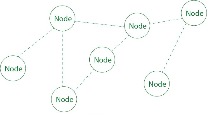 Page 2 of Wireless Connectivity Modes - Huawei Enterprise Support Community