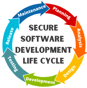 The Overview of Secure Software Development Life Cycle (SDLC)-PART 03 ...