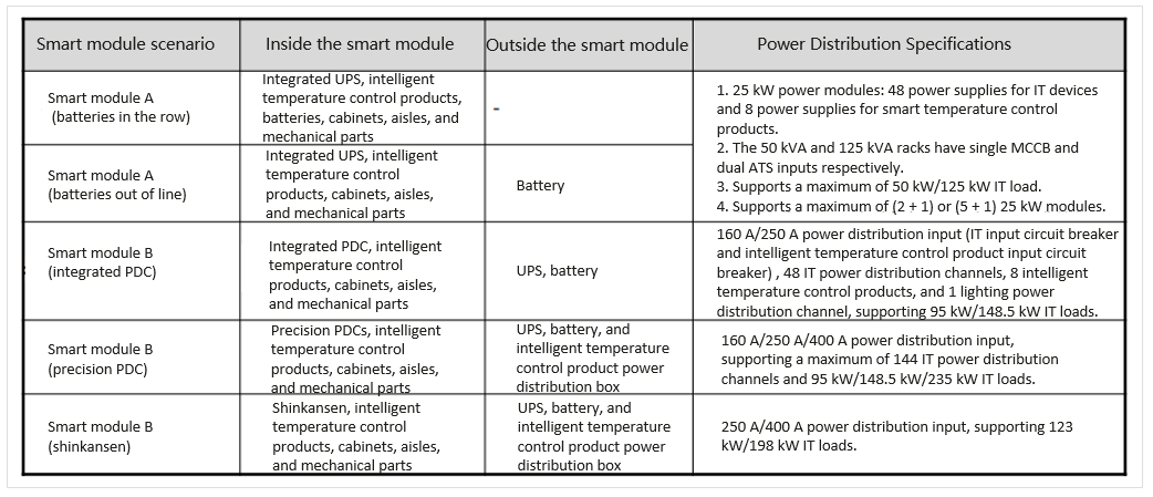 Page 2 of [Introduction to FusionModule2000/5000] FusionModule2000 ...