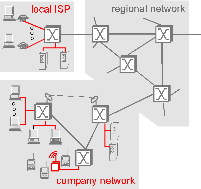 Значок Core Network. Local Network. Residential access nets.