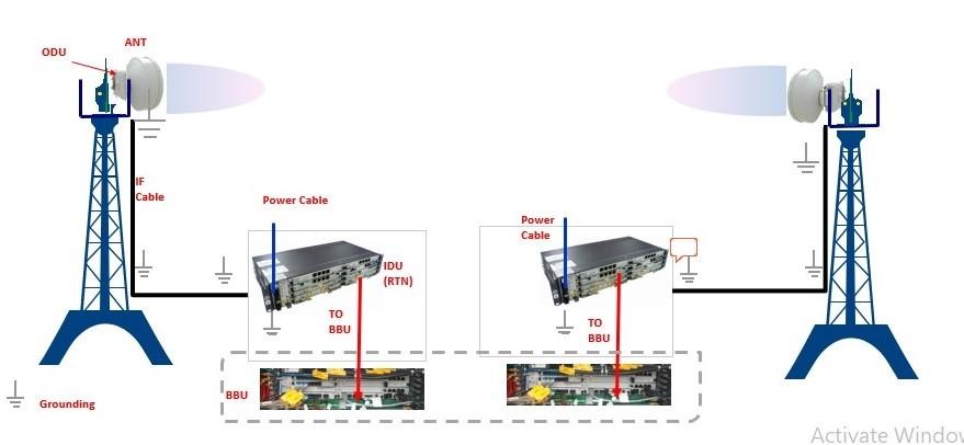 Connection Of Microwave Between Two Sites Huawei Enterprise Support