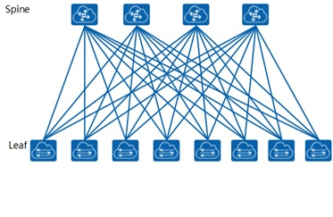 Huawei vxlan пример настройки