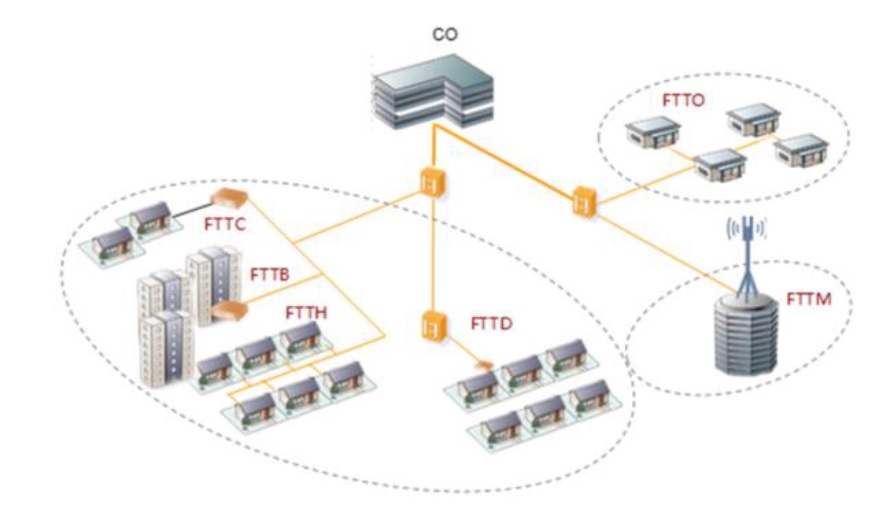 Схема подключения fttb