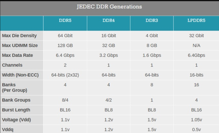 JEDEC ddr4. Стандарт JEDEC ddr4. JEDEC ddr4 2933. JEDEC стандарты памяти ddr4. Частота памяти ddr5