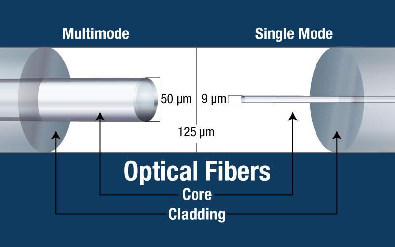 Comparison of Single Mode and Multi Mode Optical Cables - Huawei ...