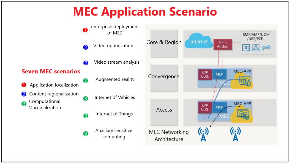 introduction-to-5g-multi-access-edge-computing-huawei-enterprise