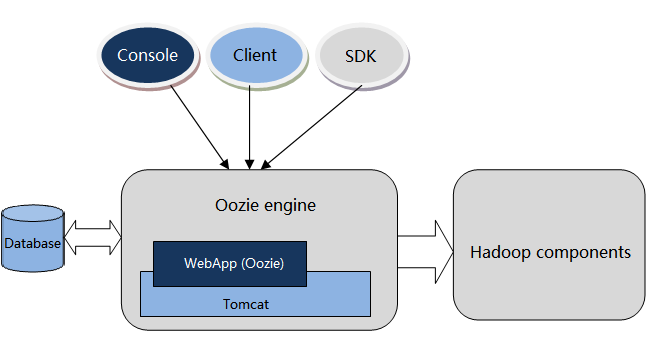 oozie-basic-information-huawei-enterprise-support-community