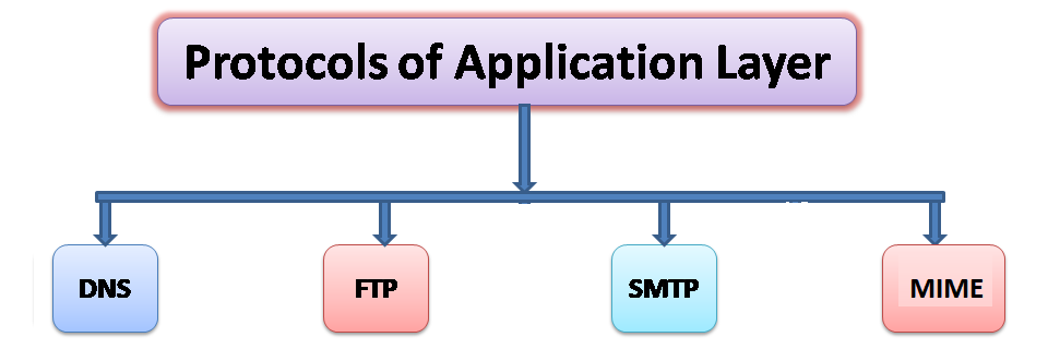 Import application. Layer application infrastructure domain.