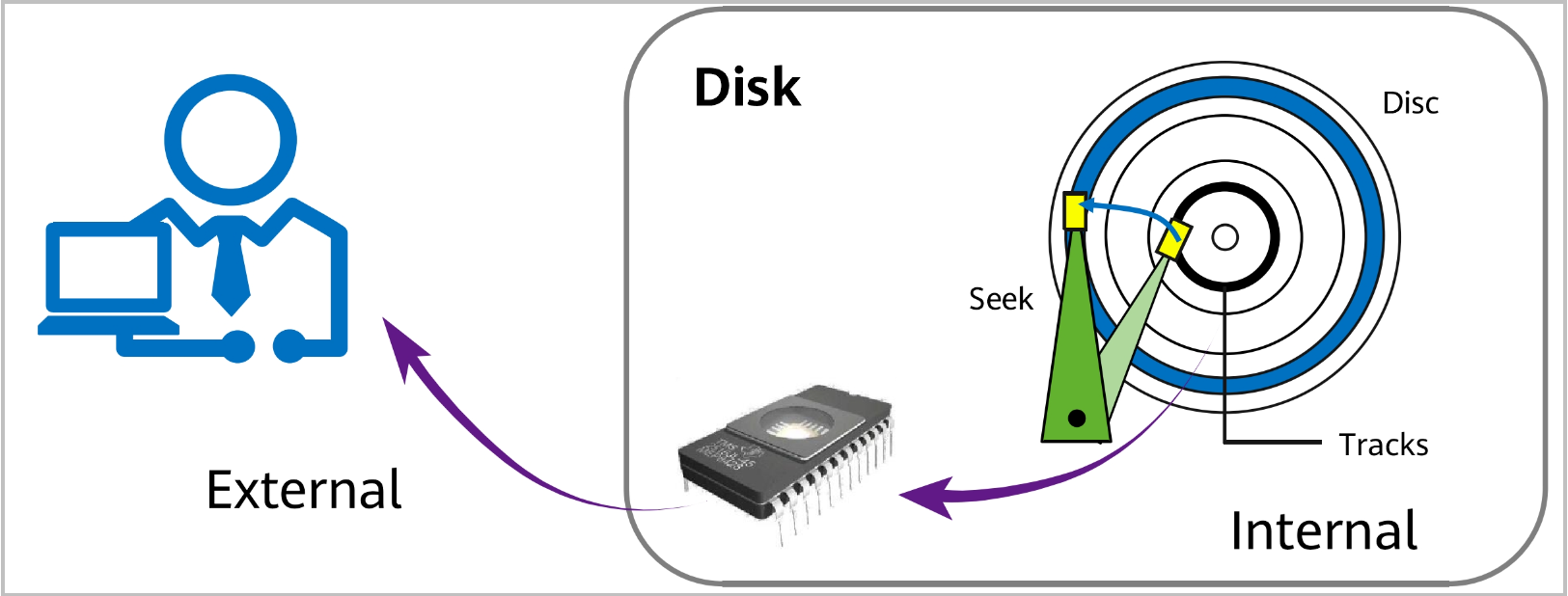 introduction-to-disk-hdd-huawei-enterprise-support-community