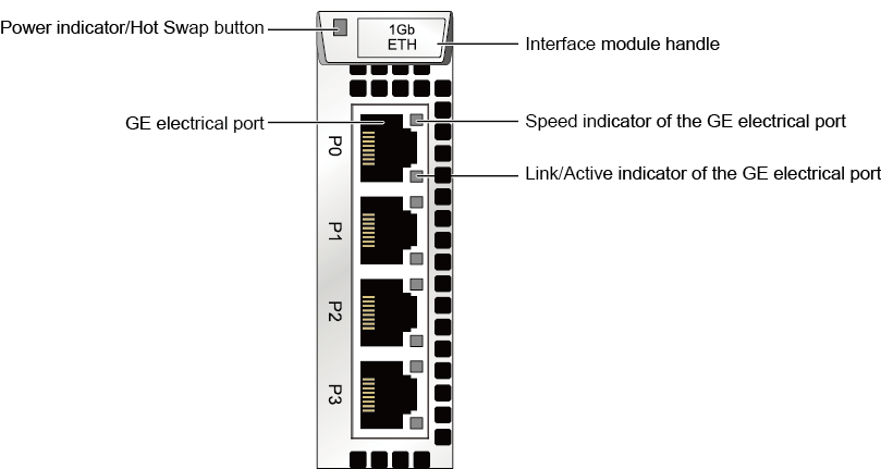 Page 2 Of Introduction To Interface Modules Huawei Enterprise Support Community 5342