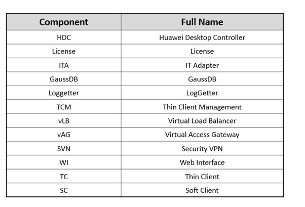 Huawei Fusioncloud Desktop Solution - Huawei Enterprise Support Community