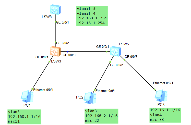 Differences between Layer 2 and Layer 3 - Huawei Enterprise Support ...