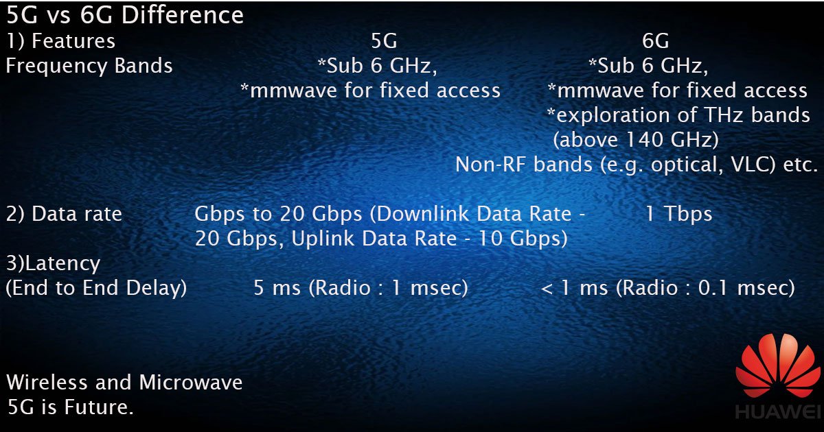 Difference Between 5g And 6g Wireless Technologies Huawei Enterprise