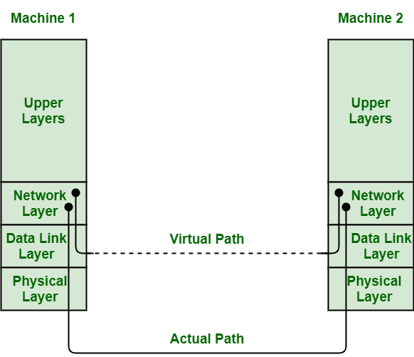 data-link-layer-services-huawei-enterprise-support-community