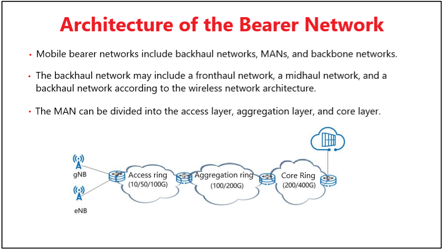 [Introduction To 5G] 5G Bearer Network Architecture - Huawei Enterprise ...