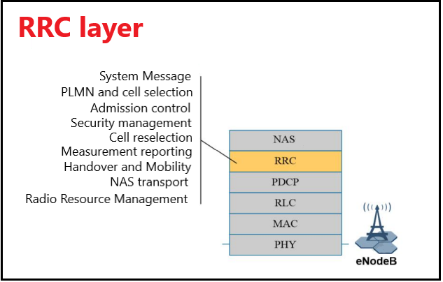 Non-Access Stratum Signaling - Huawei Enterprise Support Community