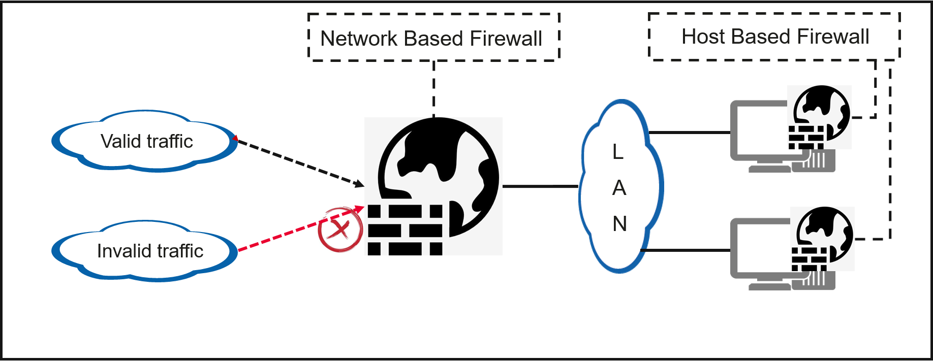 Page 4 Of What Is Host Based Firewall Huawei Enterprise Support 