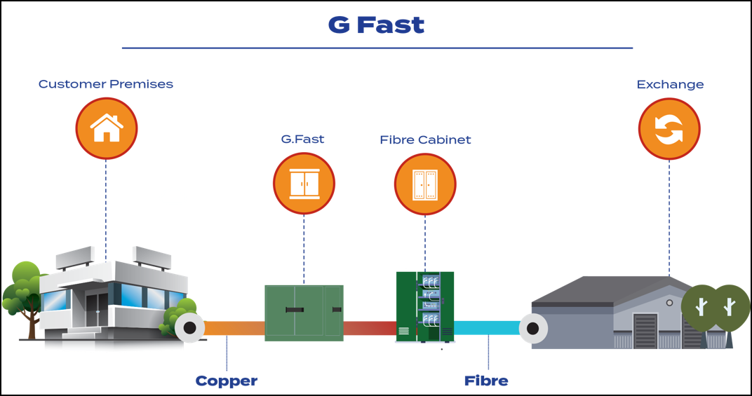 Page 2 Of Topic Discussionwhat Do You Know About The Gfast Huawei