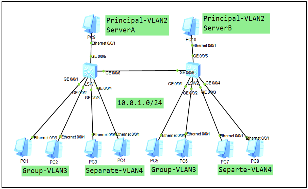 Mux vlan huawei что это