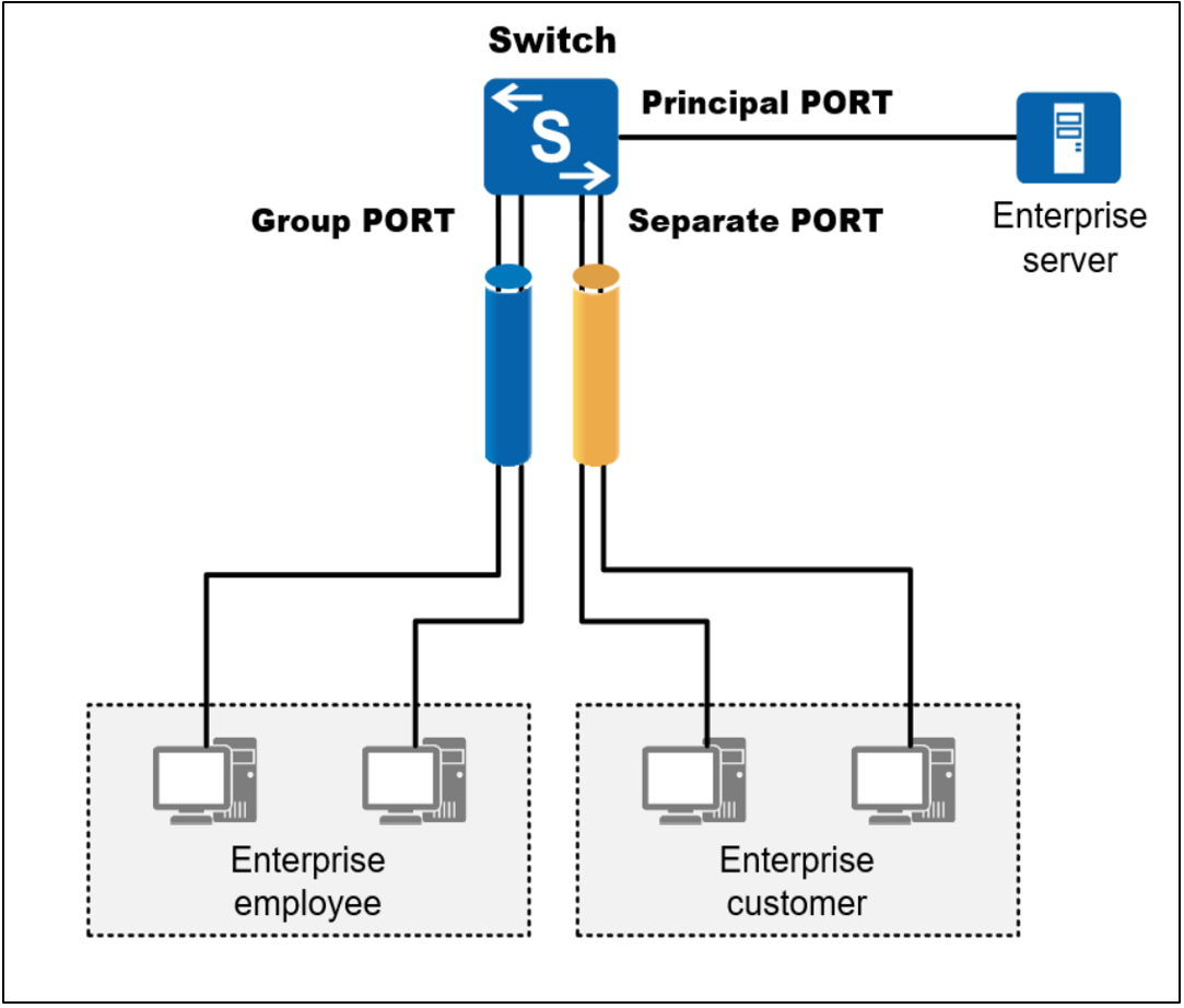 Mux vlan huawei что это