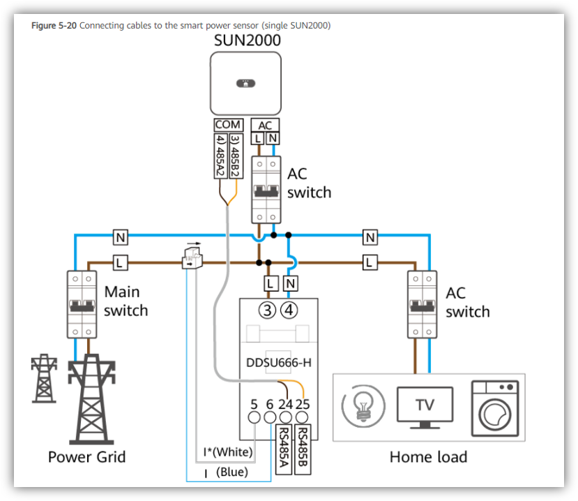 Page 2 of How to Connect a Power Meter to SUN2000L - Huawei Enterprise ...