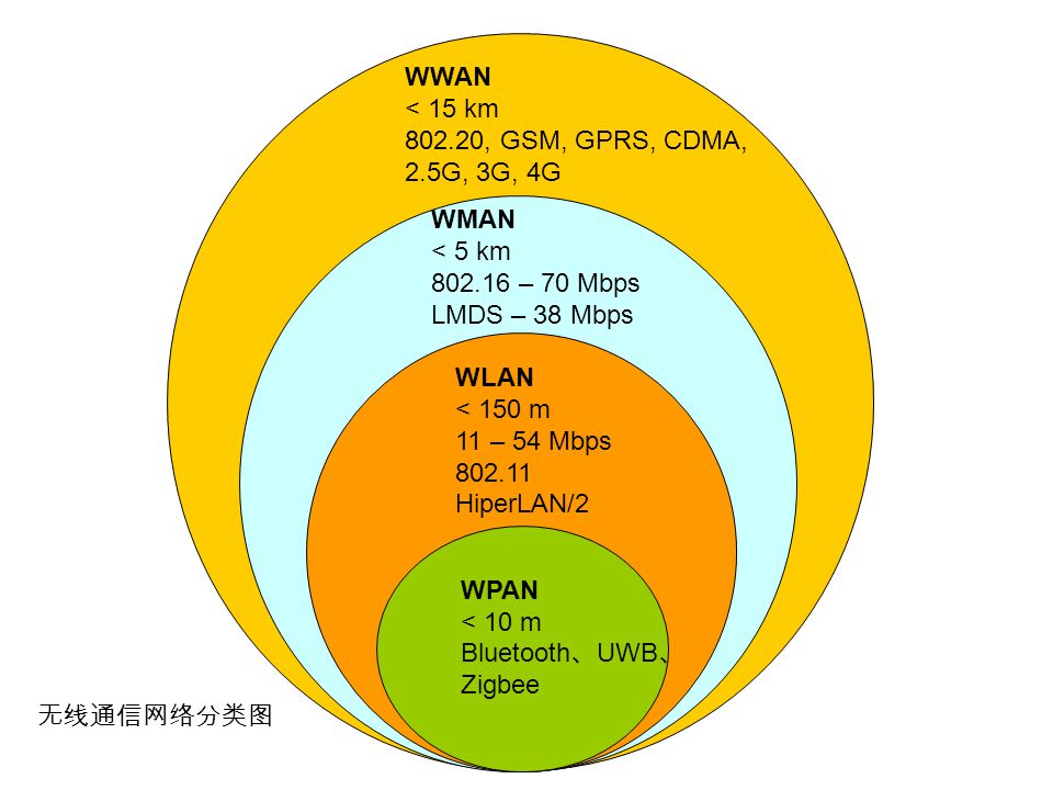 What Is The Difference Between Wlan And Wps at Ebony Michael blog