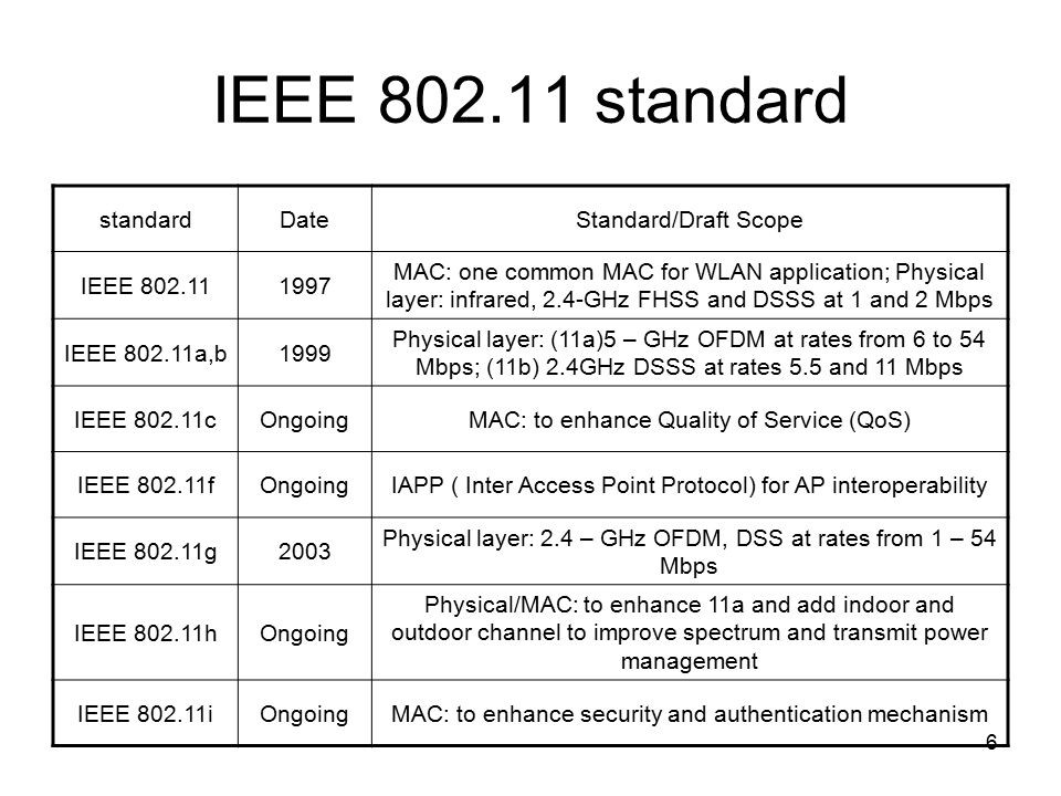 IEEE 802.11