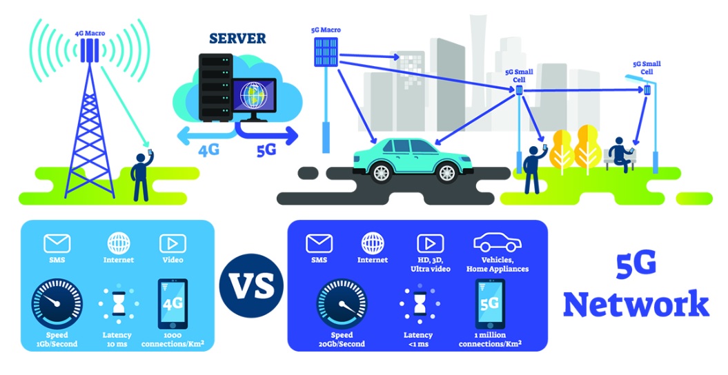 Презентация на тему 5g интернет