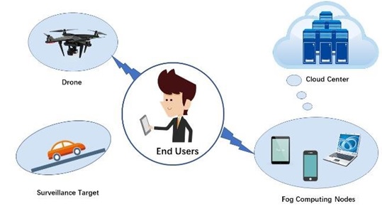 page-2-of-what-is-intelligent-video-surveillance-systems-how-it