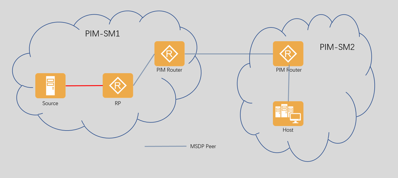 Reliable multicast protocol что это