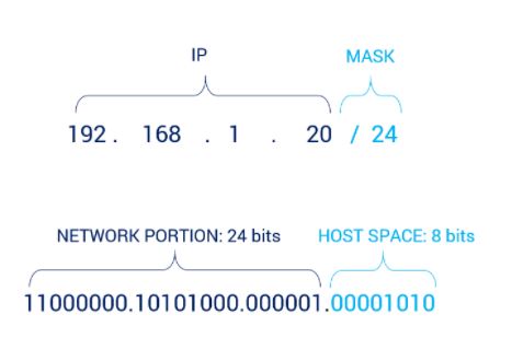 How does routing table work? - Huawei Enterprise Support Community