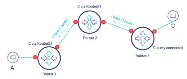 How does routing table work? - Huawei Enterprise Support Community