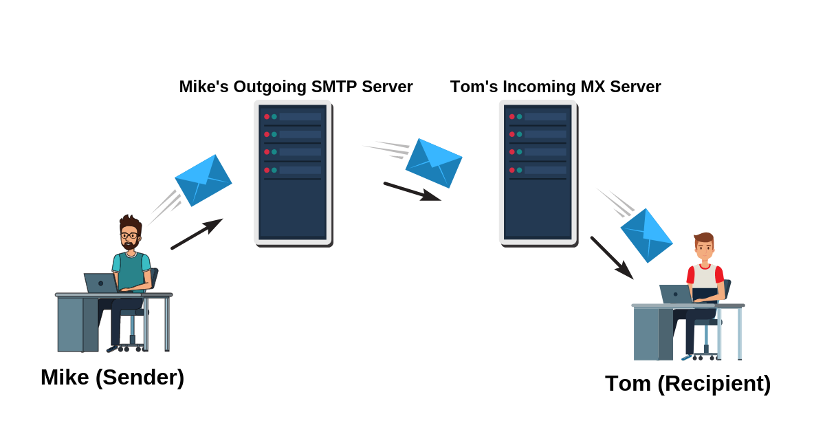 SMTP Vs SNMP Huawei Enterprise Support Community