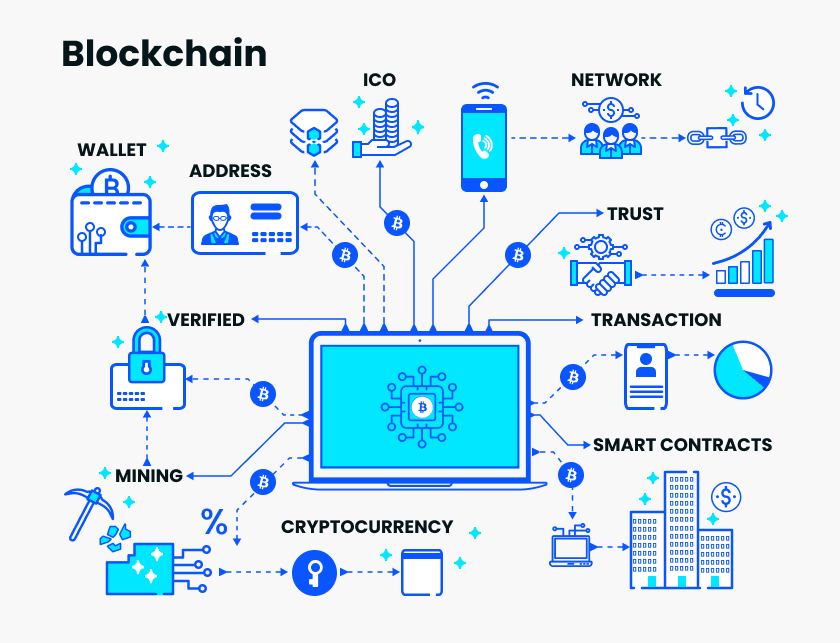 50 Use Of Blockchain Huawei Enterprise Support Community