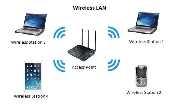 wireless-local-area-network-wlan-architecture-huawei-enterprise