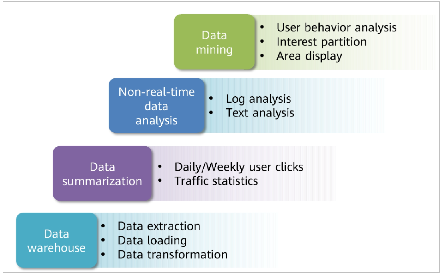 HCIA-Big Data|Introduction to Hive - Huawei Enterprise Support Community