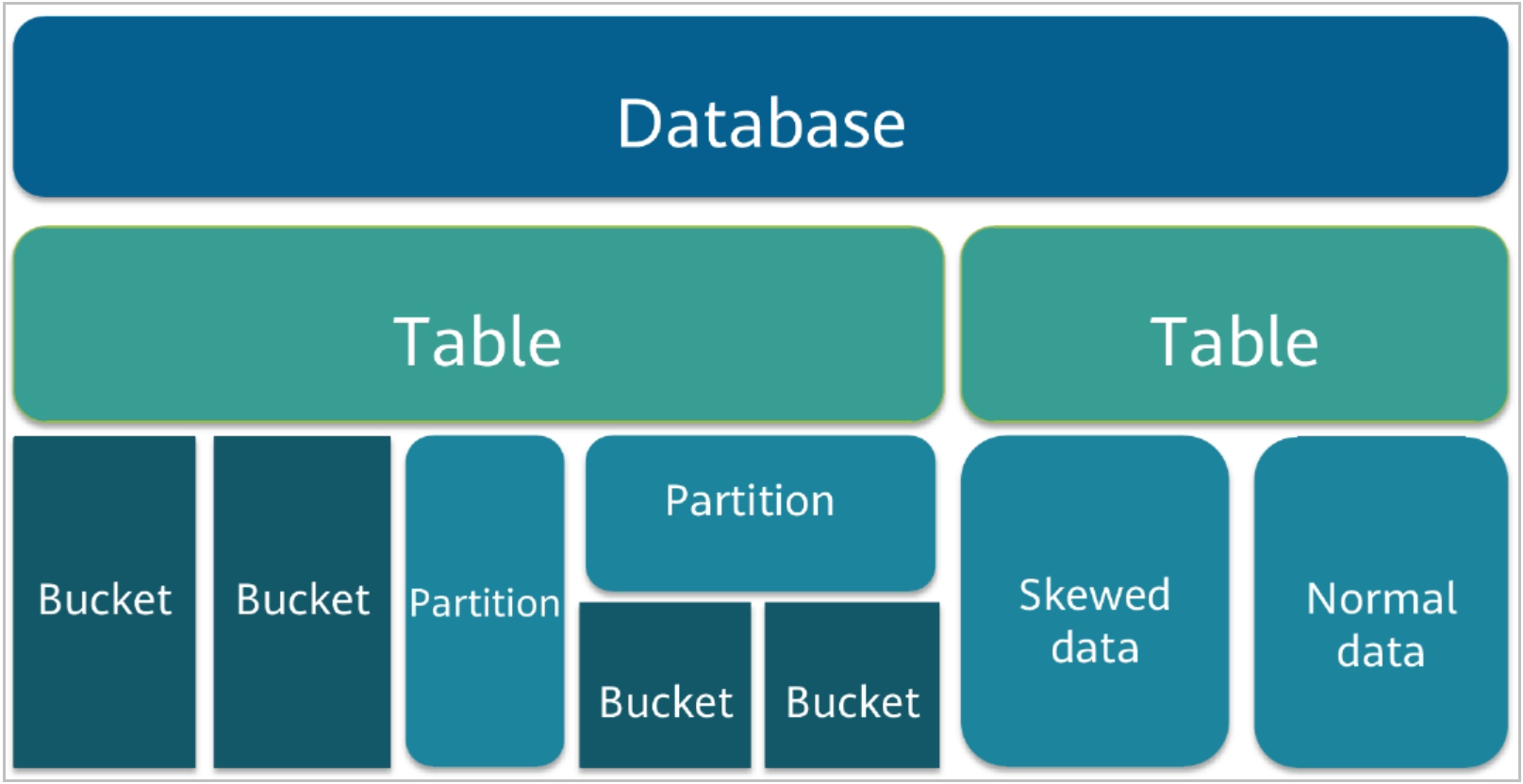 hcia-big-data-introduction-to-hive-huawei-enterprise-support-community