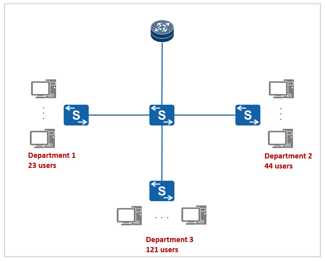 Page 2 Of IPv4 Subnetting Practice And Explanation - Huawei Enterprise ...