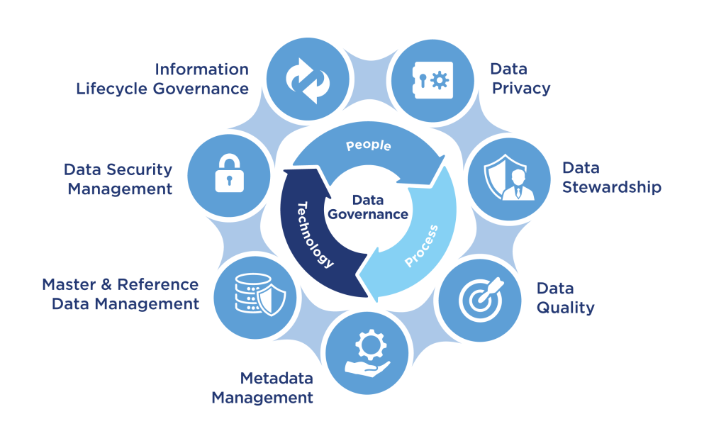 data-governance-and-data-management-what-is-the-difference-huawei