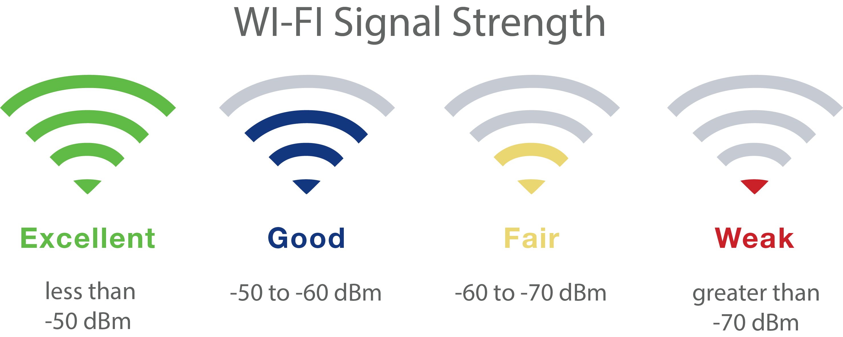 rssi signal strength
