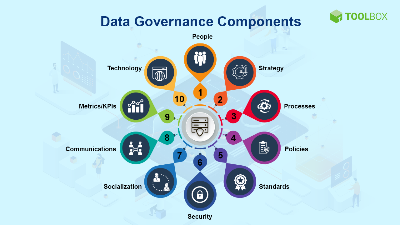 What is data governance and how to choose the best model?